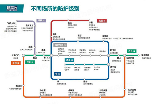 不同場(chǎng)所的防護(hù)級(jí)別