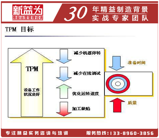 TPM管理活動(dòng)