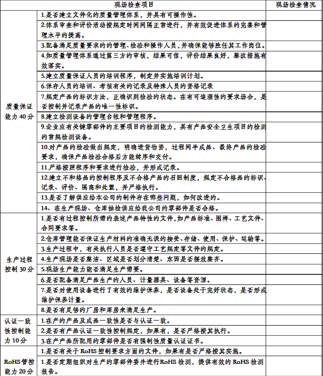 供應(yīng)商現(xiàn)場(chǎng)調(diào)查表