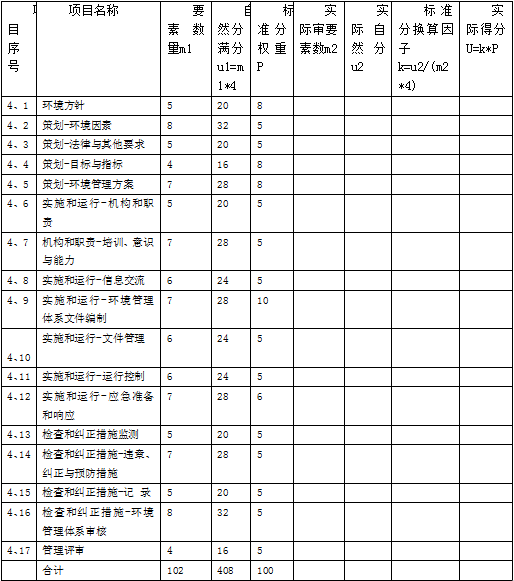 華為的供應商環(huán)境體系考核