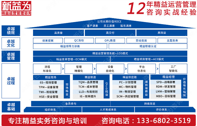 安全管理咨詢