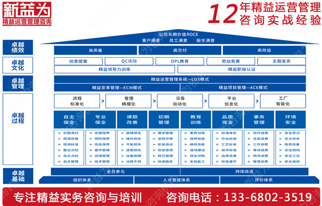 TPM管理培訓(xùn)