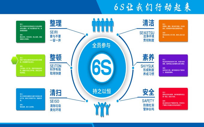 實(shí)驗(yàn)室6S管理咨詢